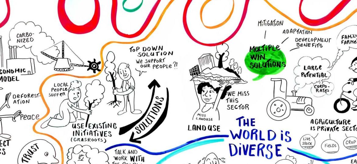 Graphic recording Global NDC Conference 2019
