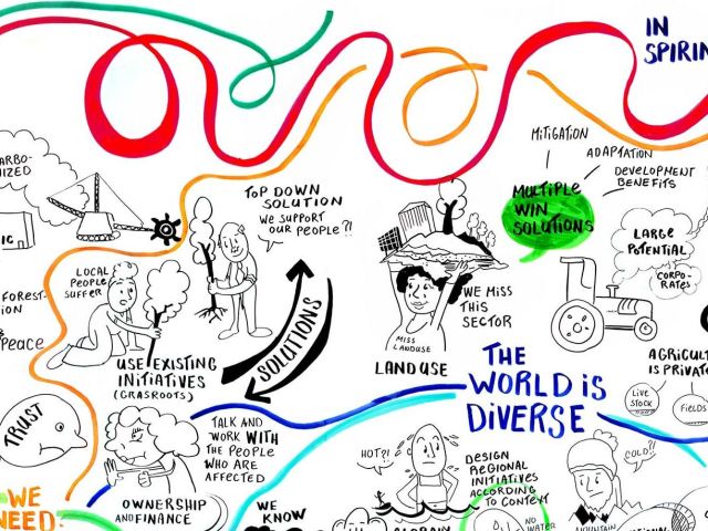 Graphic recording Global NDC Conference 2019
