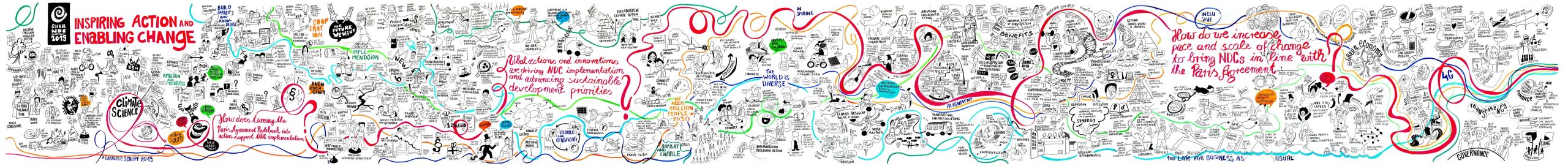 Long picture with colorful graphic recording: looks a bit like grafiti
